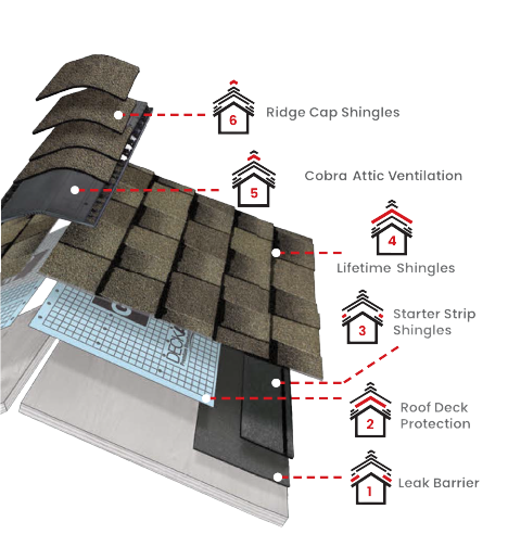 Total Roofing Solutions & Construction LLCImages